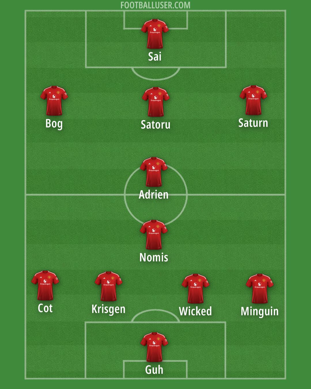 Man Utd Formation 2025