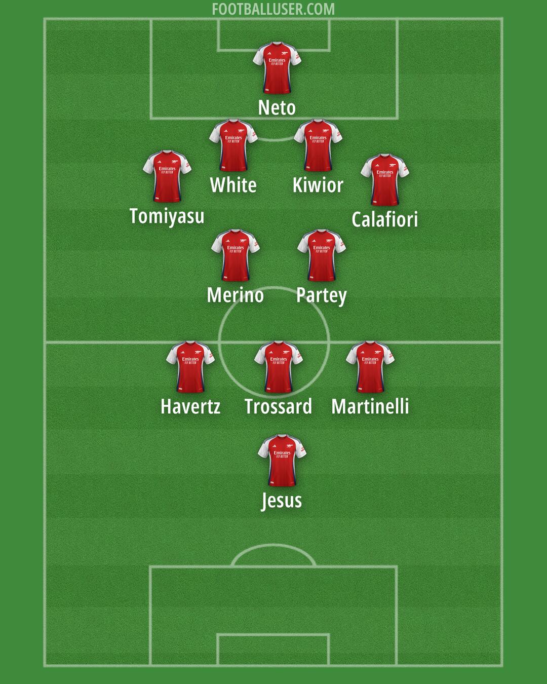 Arsenal Formation 2025