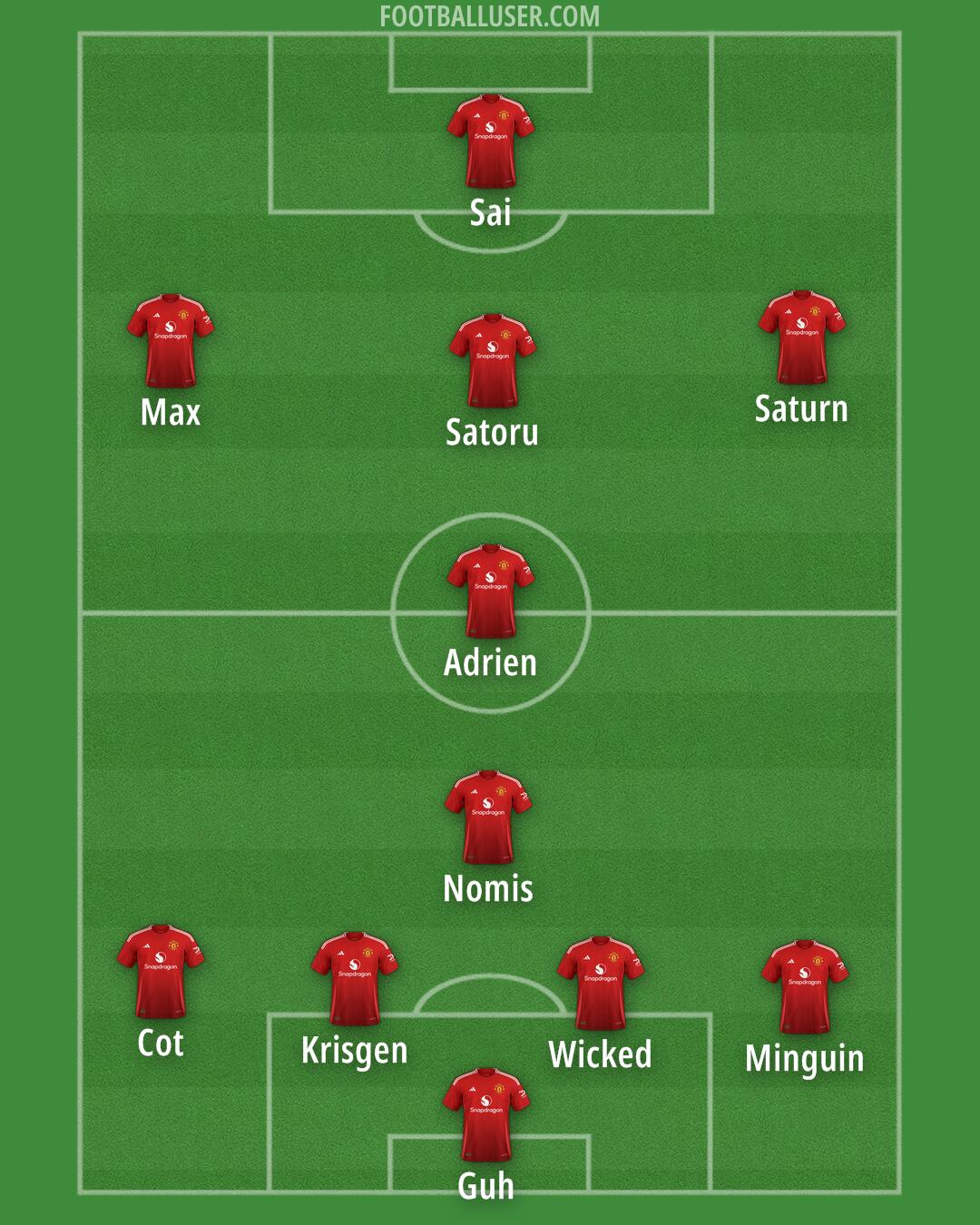 Man Utd Formation 2025