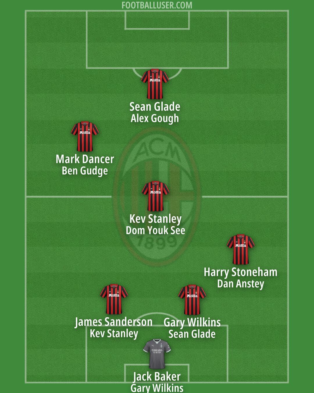 Milan Formation 2025