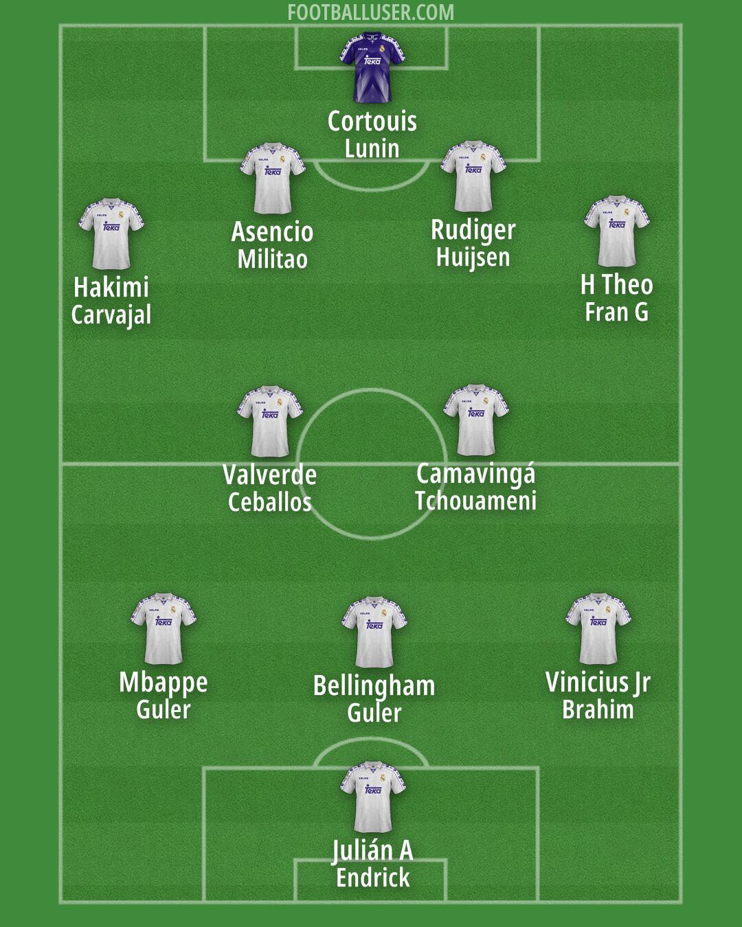Real Madrid Formation 2025