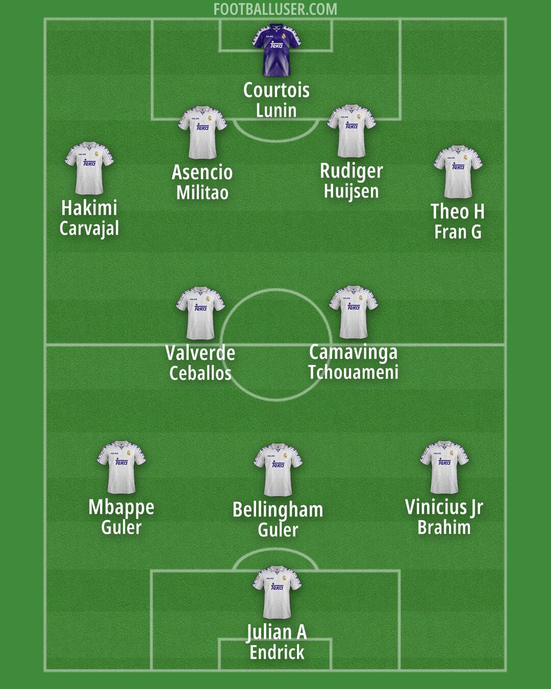 Real Madrid Formation 2025