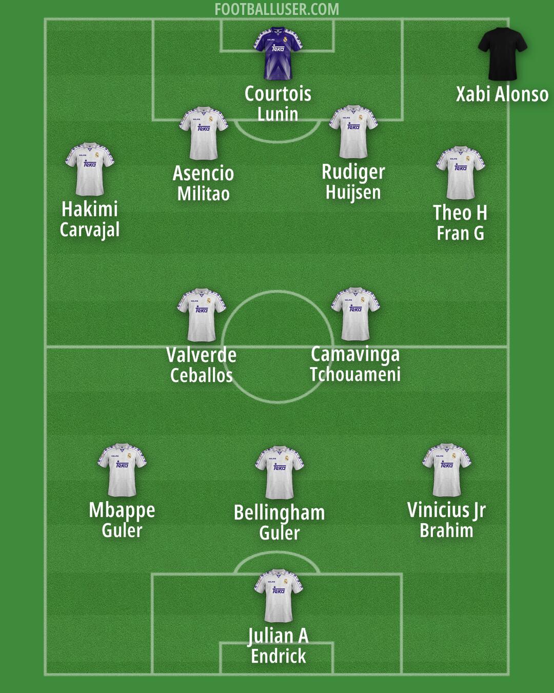 Real Madrid Formation 2025