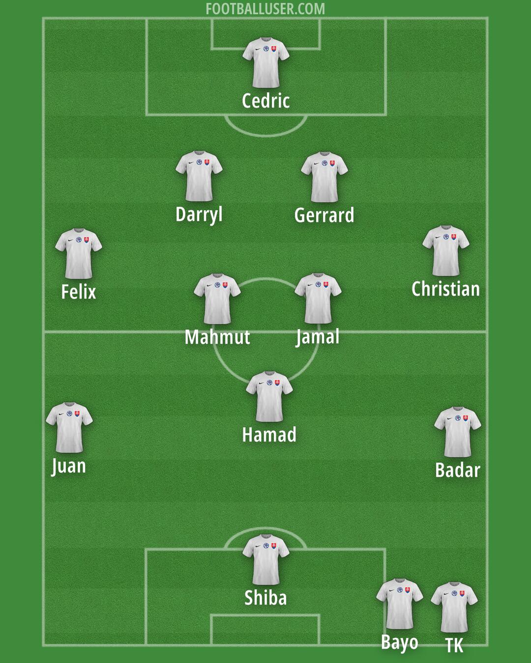 Slovakia Formation 2025