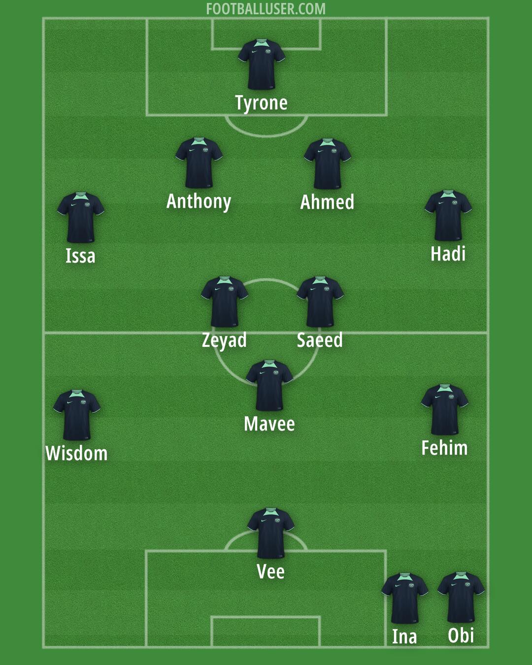 Australia Formation 2025