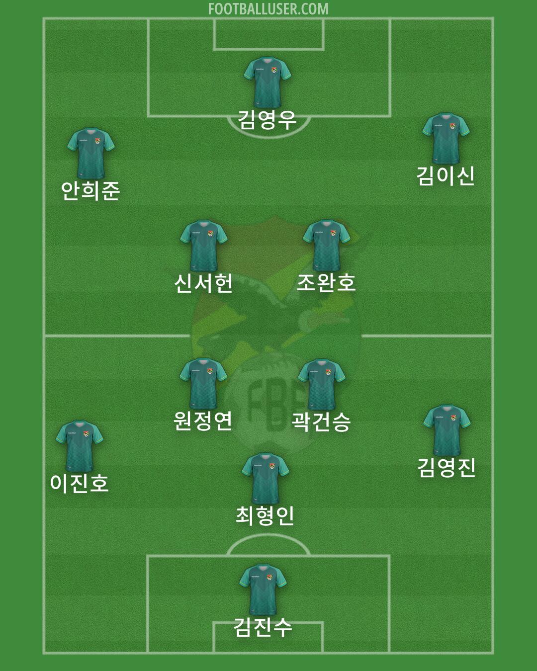 Bolivia Formation 2025