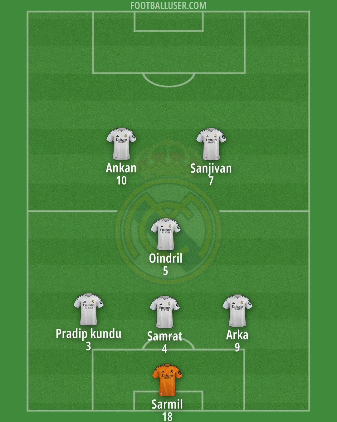 Real Madrid Formation 2025