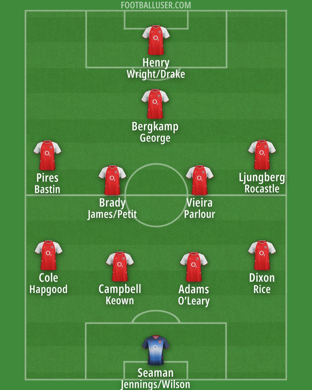 Arsenal Formation 2025