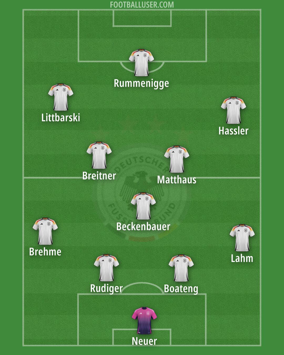 Germany Formation 2025
