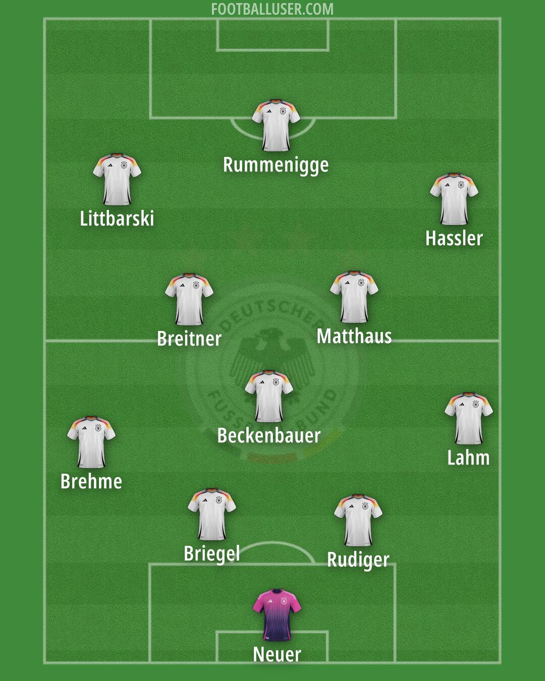 Germany Formation 2025