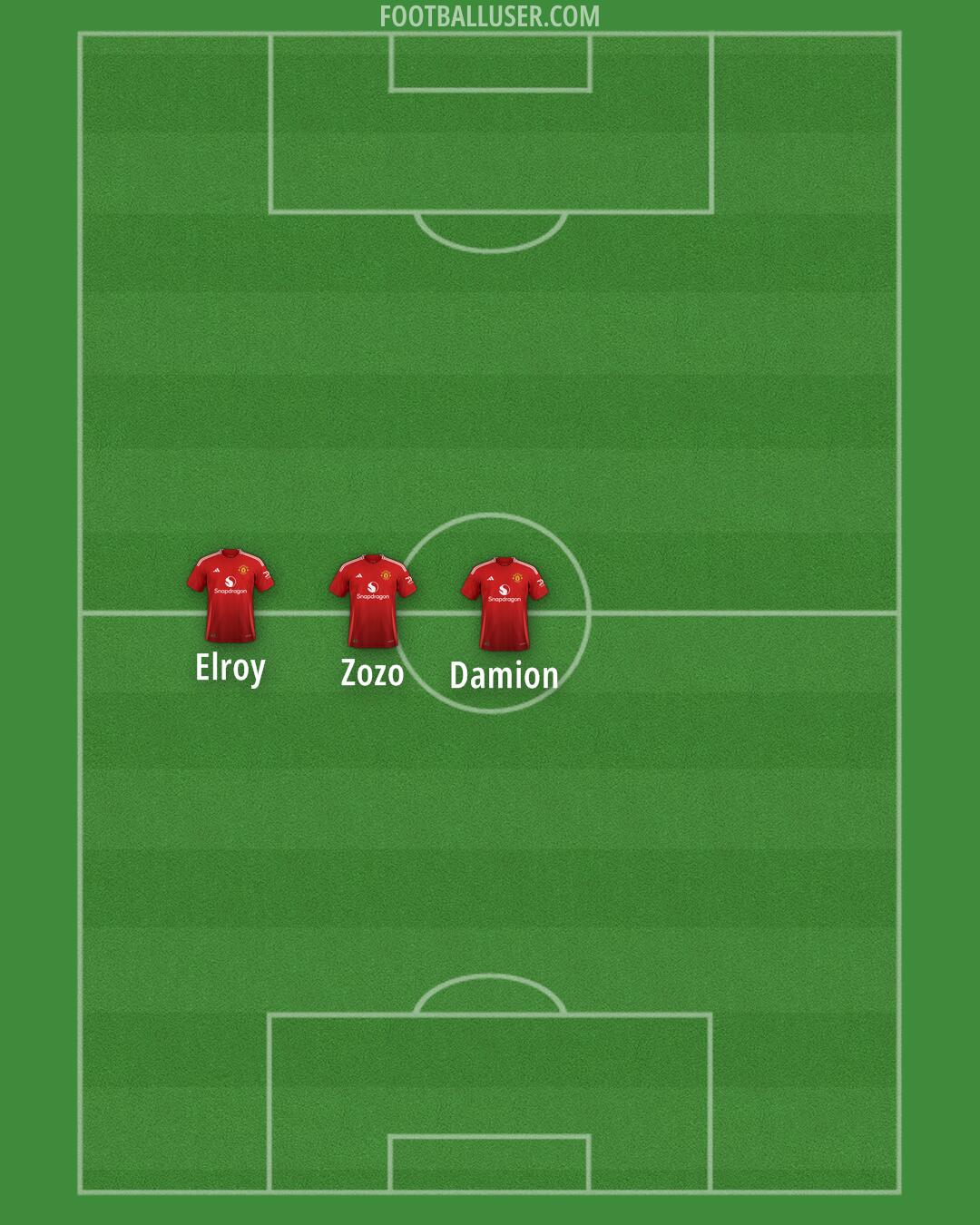 Man Utd Formation 2025