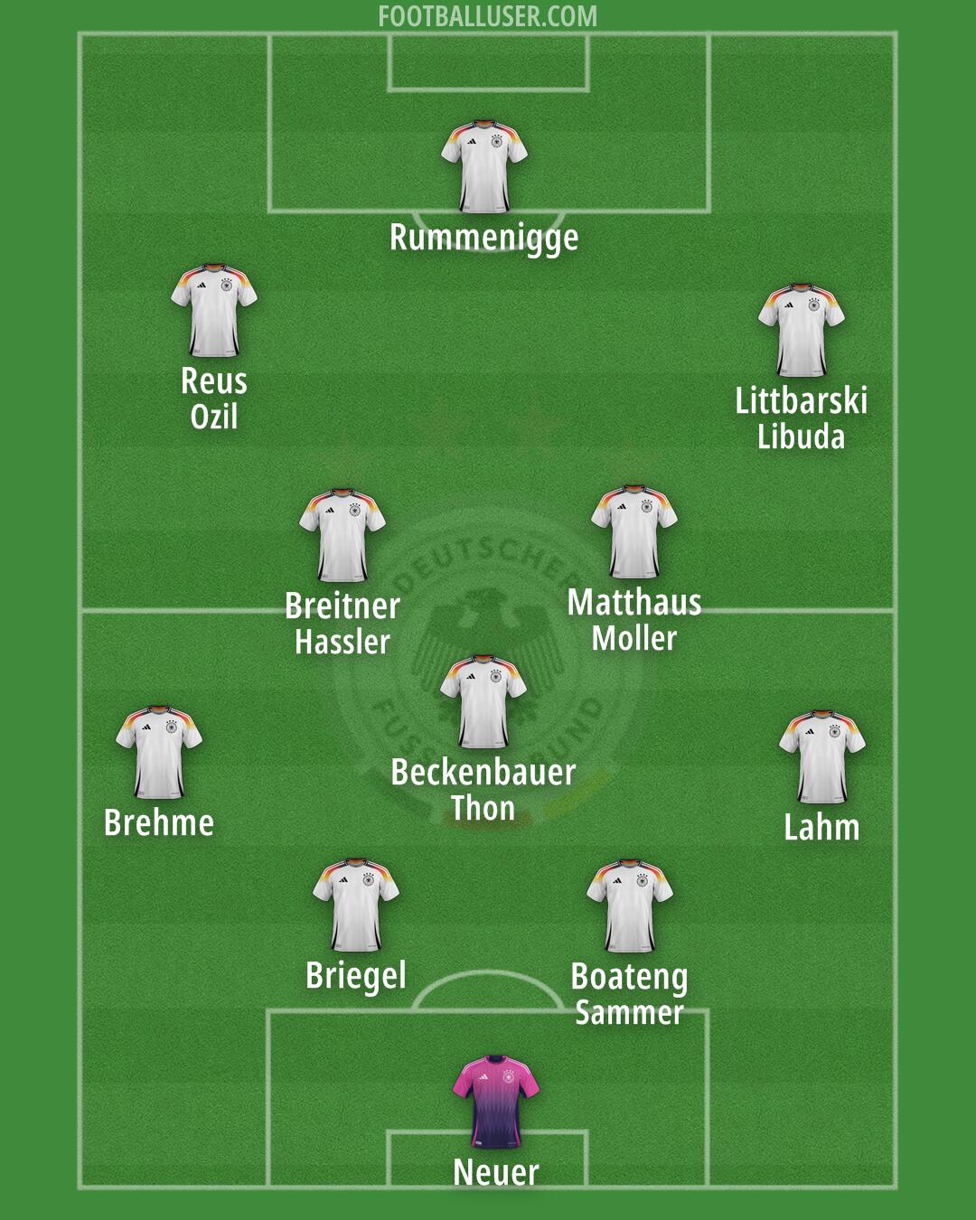 Germany Formation 2025