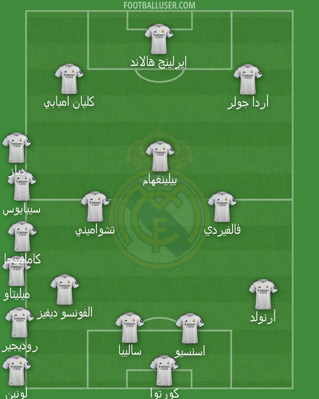 Real Madrid Formation 2025