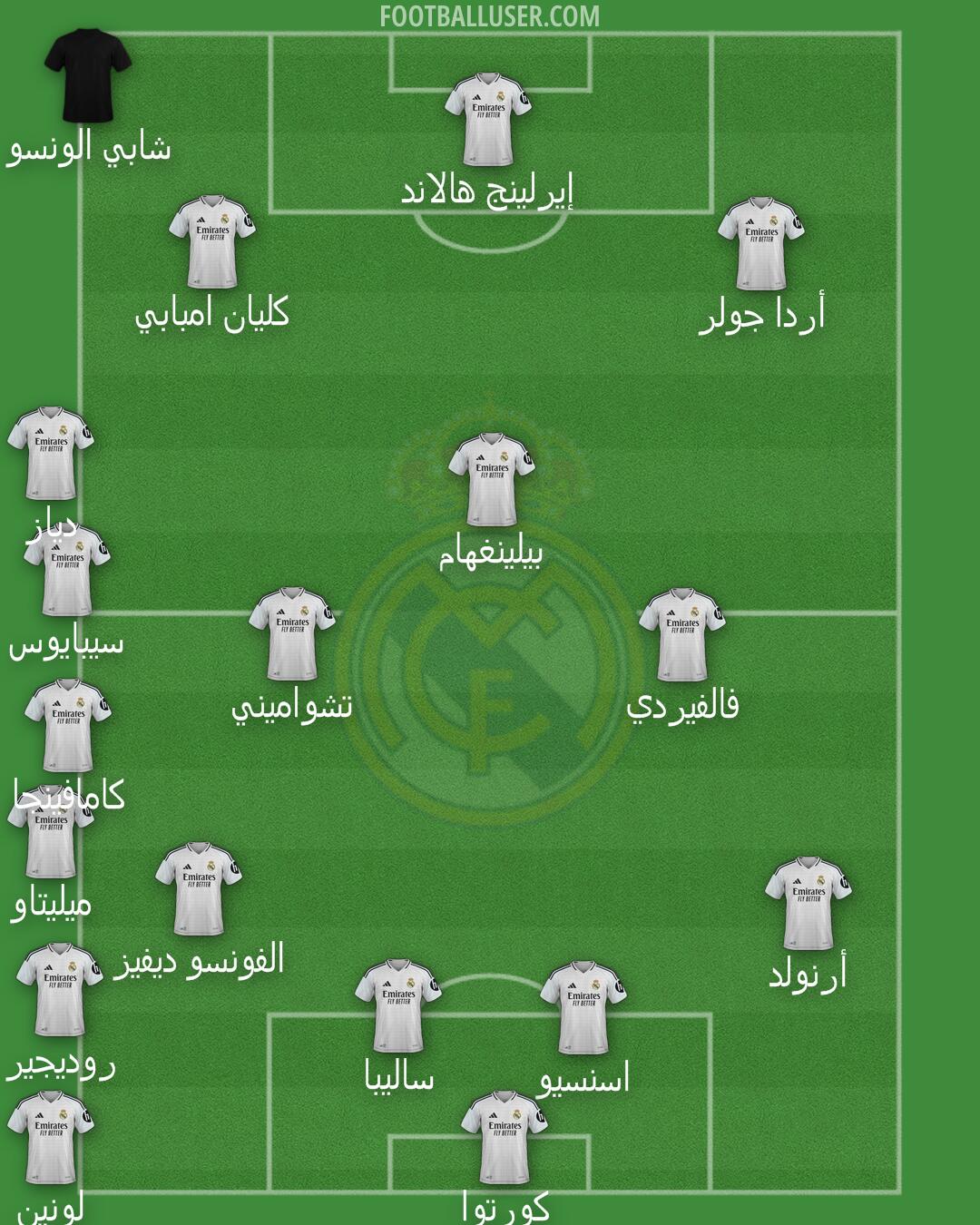 Real Madrid Formation 2025