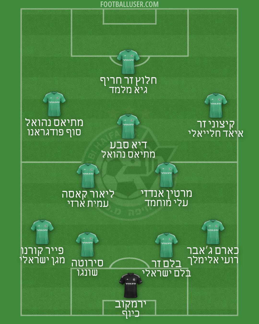 Maccabi Haifa Formation 2025