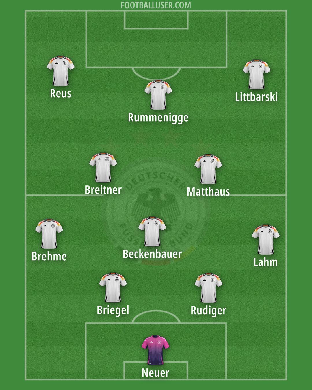 Germany Formation 2025