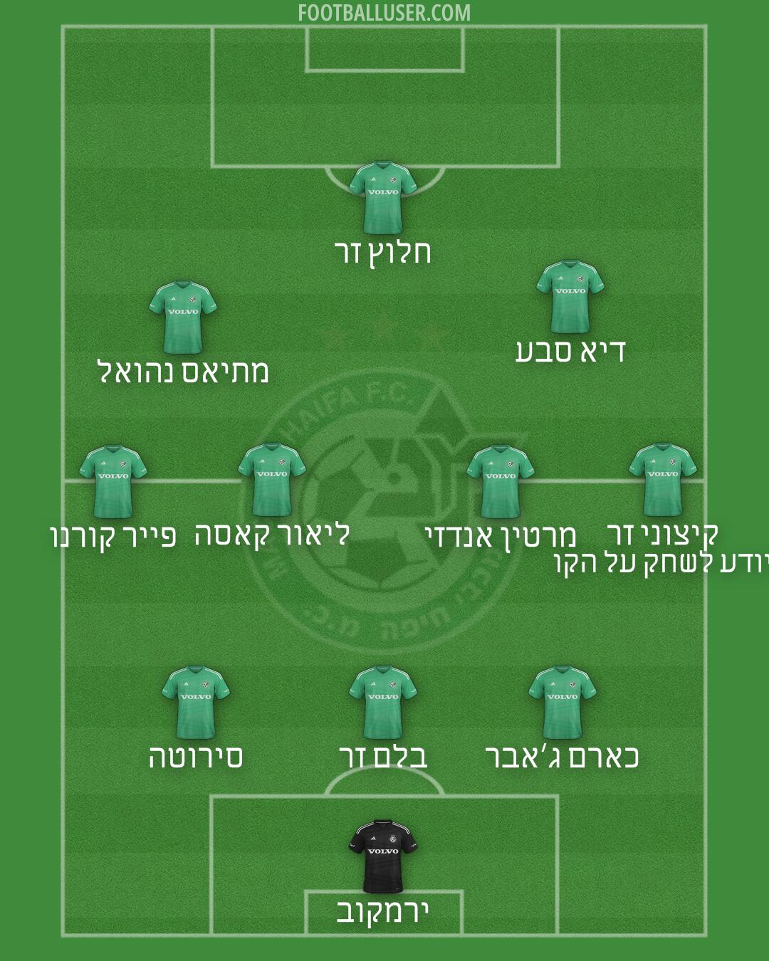 Maccabi Haifa Formation 2025