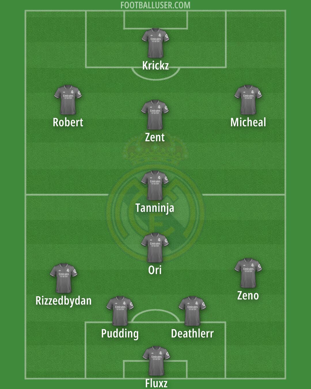 Real Madrid Formation 2025