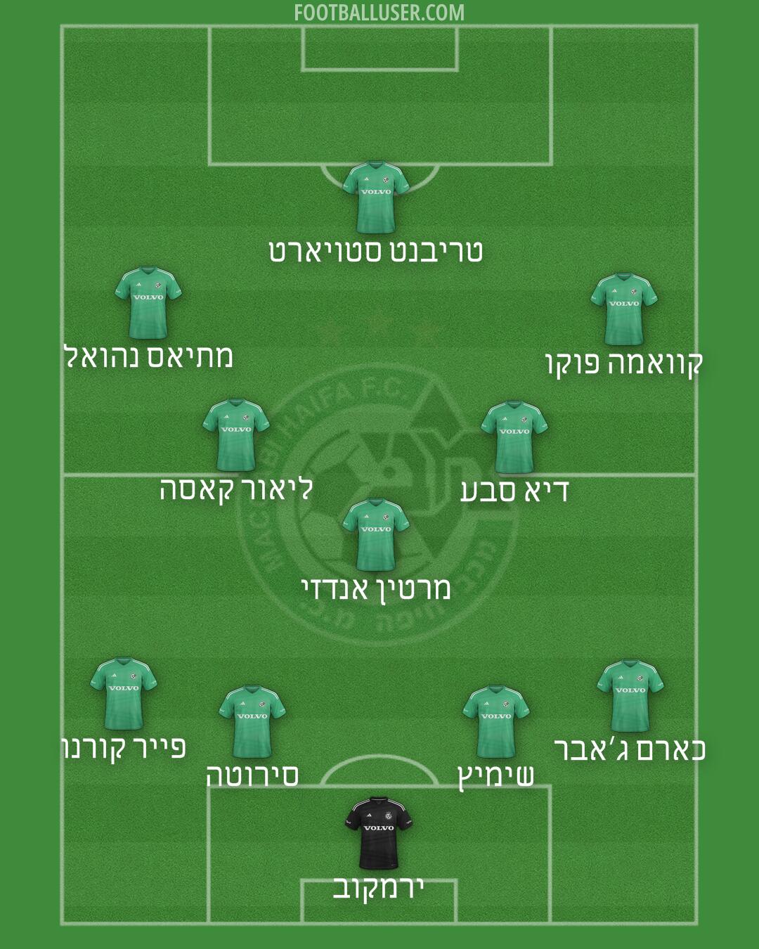 Maccabi Haifa Formation 2025