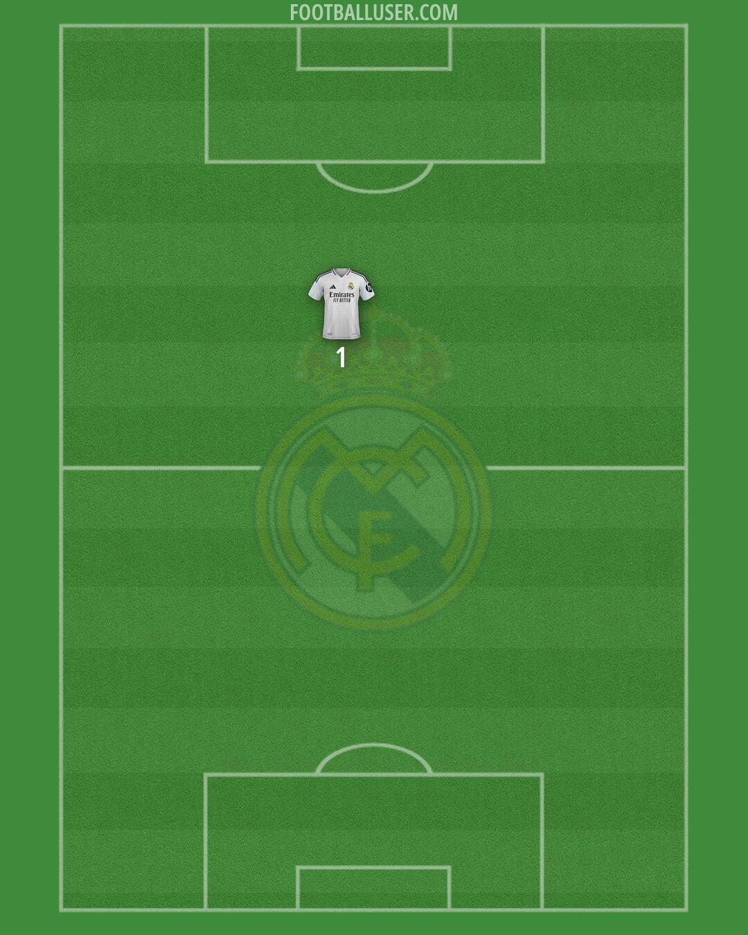 Real Madrid Formation 2025