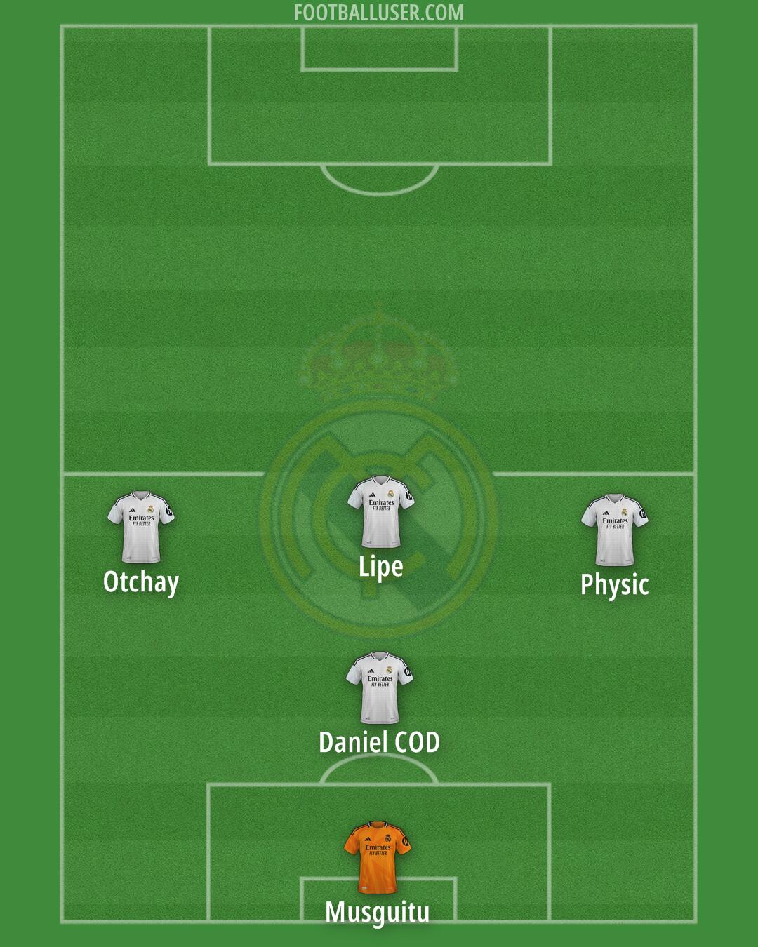 Real Madrid Formation 2025