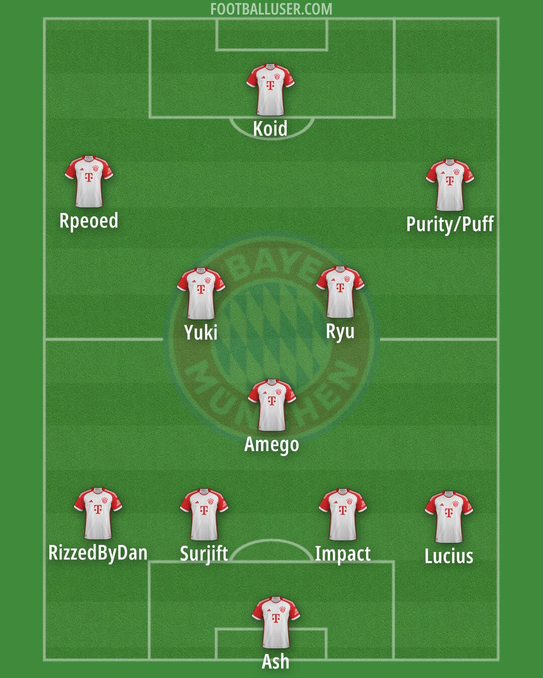 FC Bayern Formation 2025