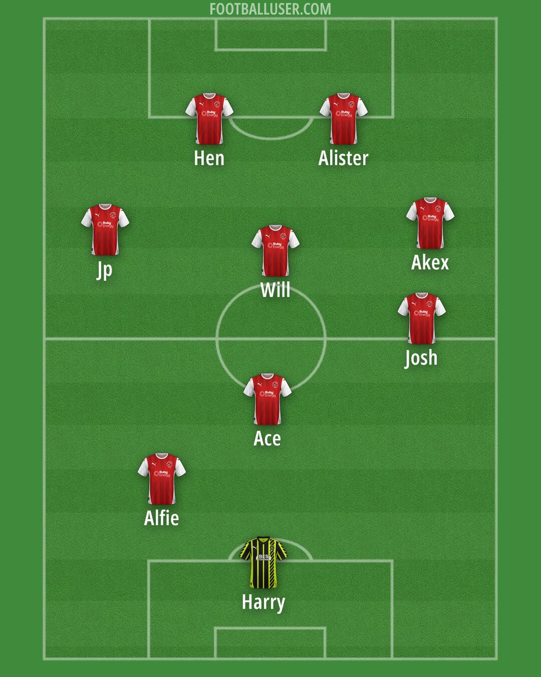 Fleetwood Formation 2025