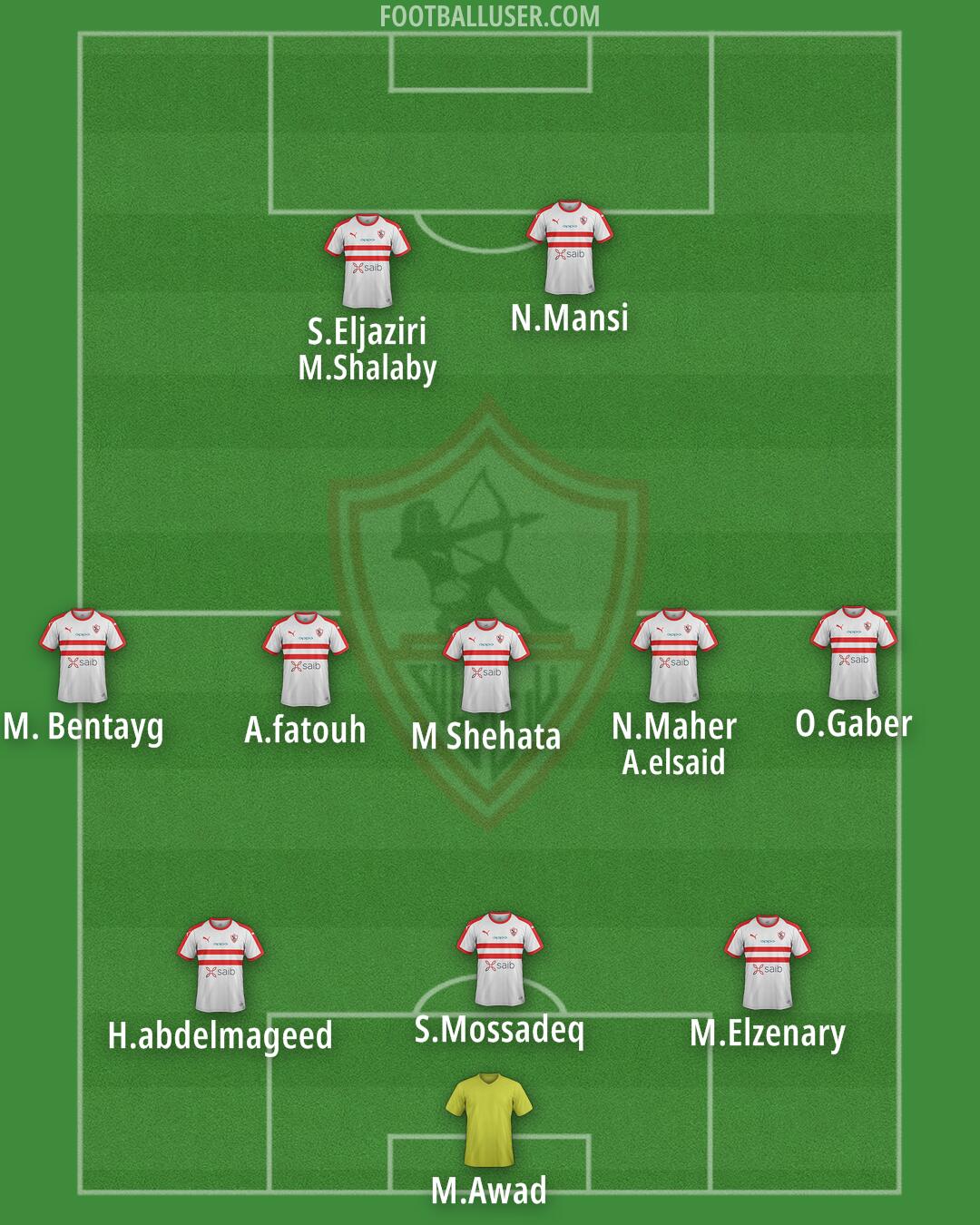 Zamalek Formation 2025