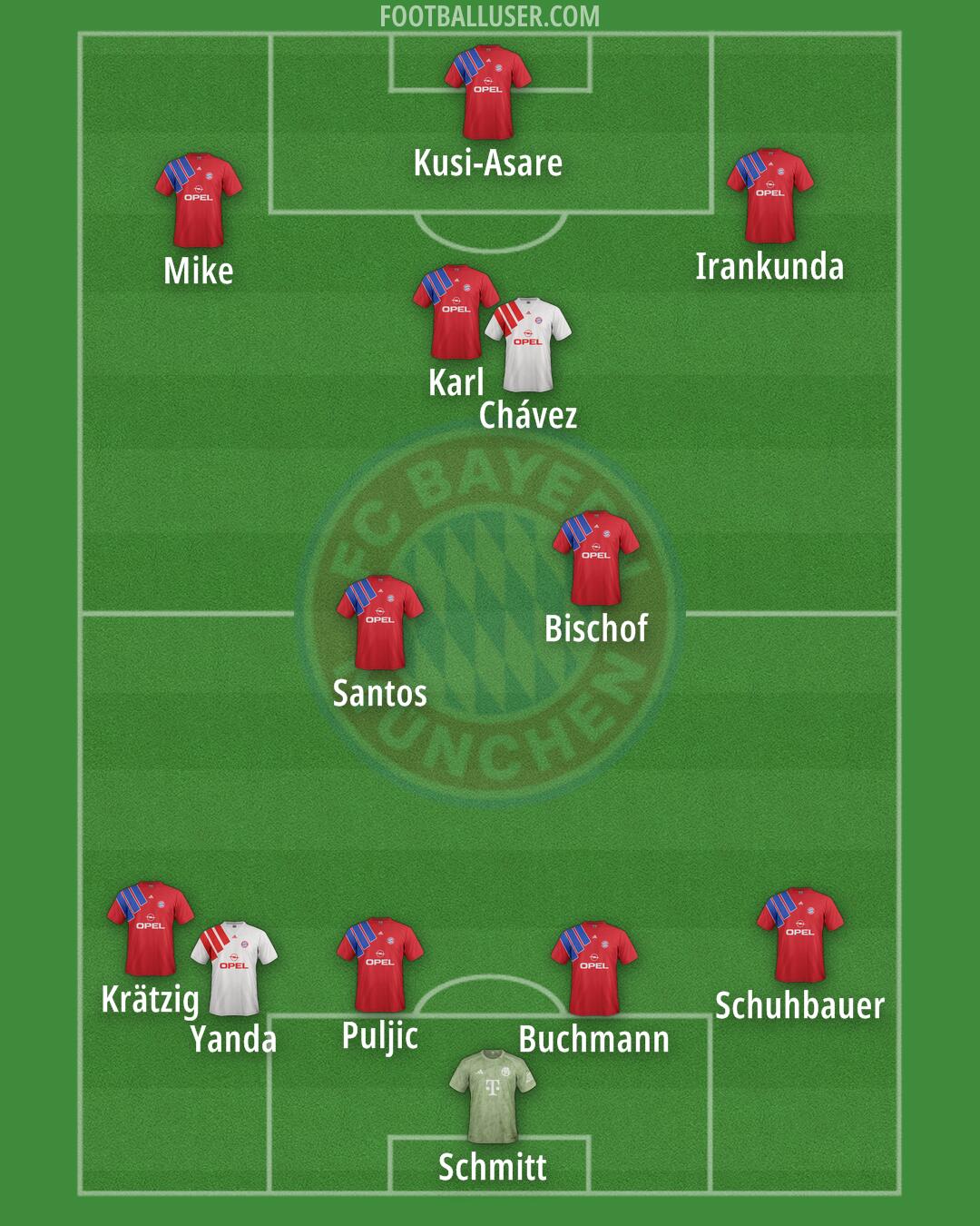 FC Bayern Formation 2025