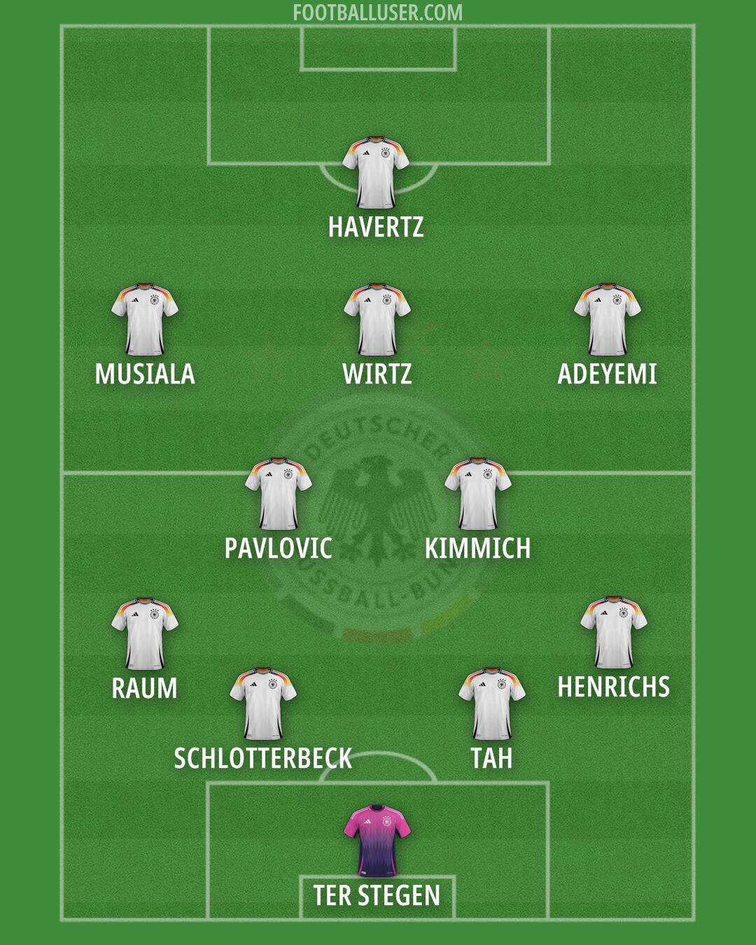 Germany Formation 2025