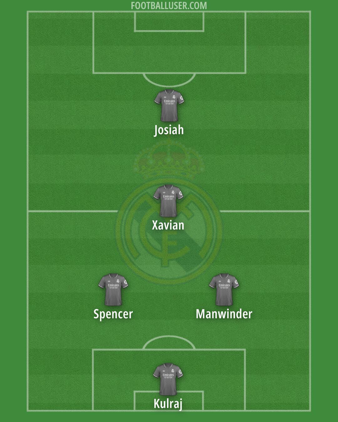 Real Madrid Formation 2025