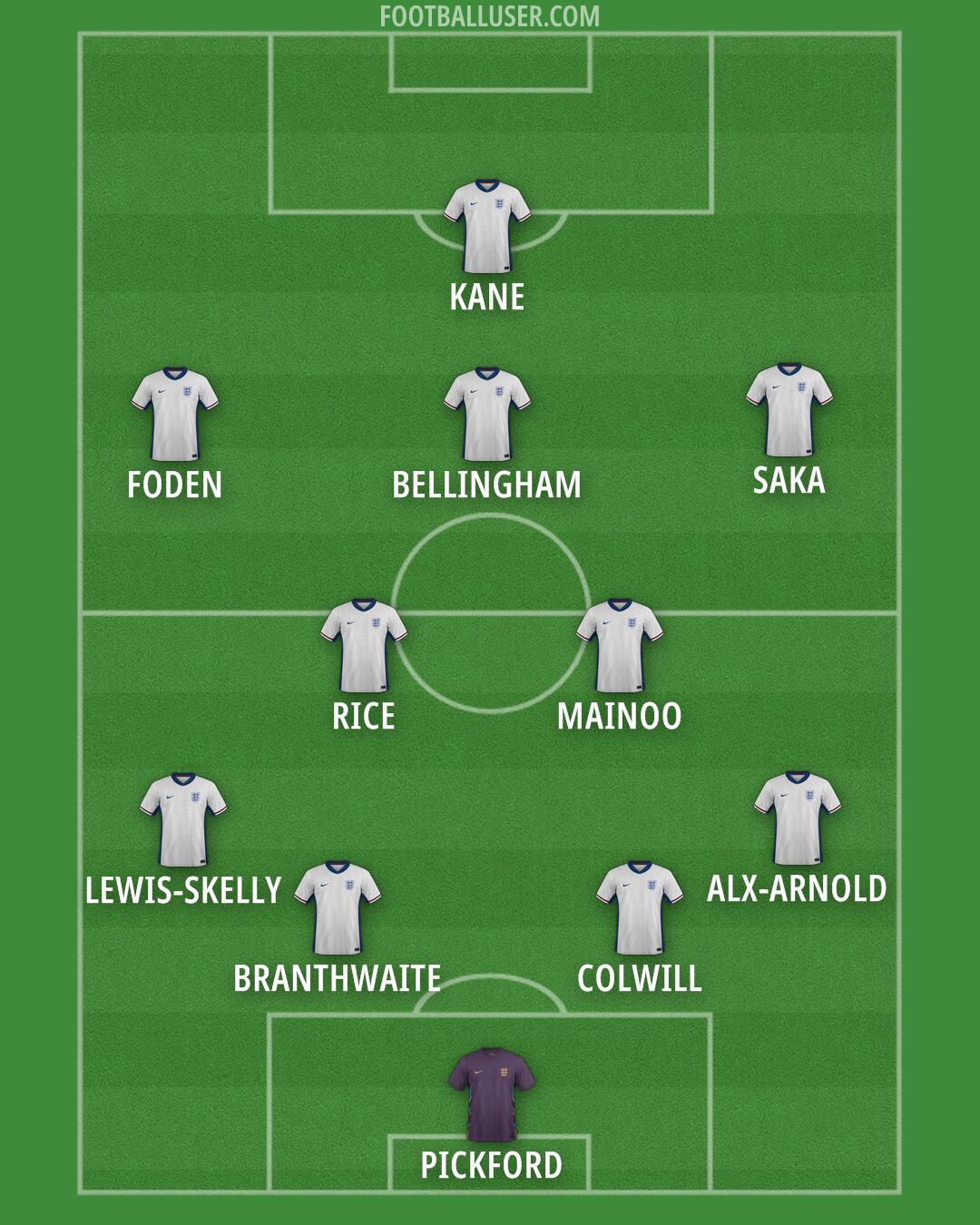England Formation 2025