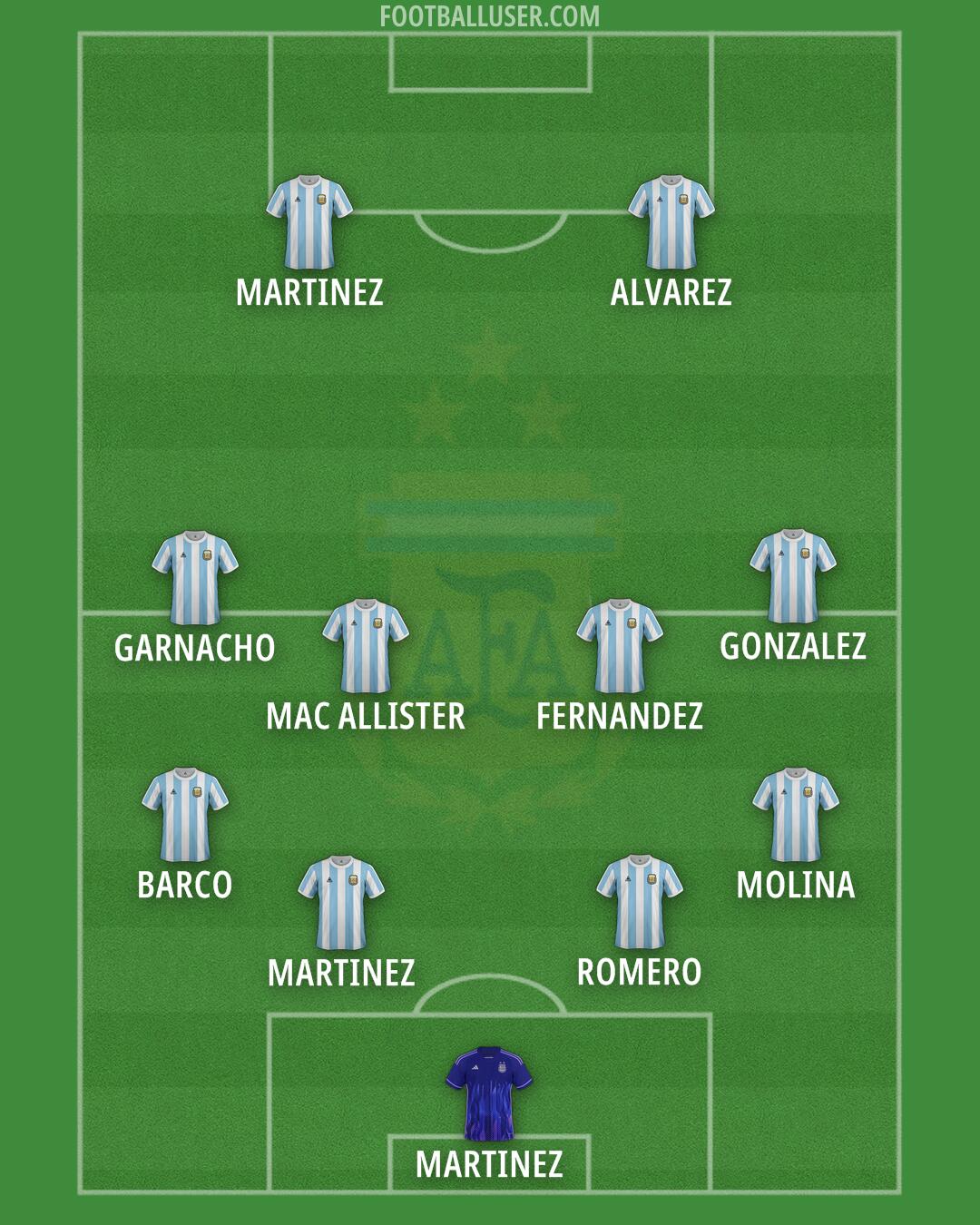Argentina Formation 2025