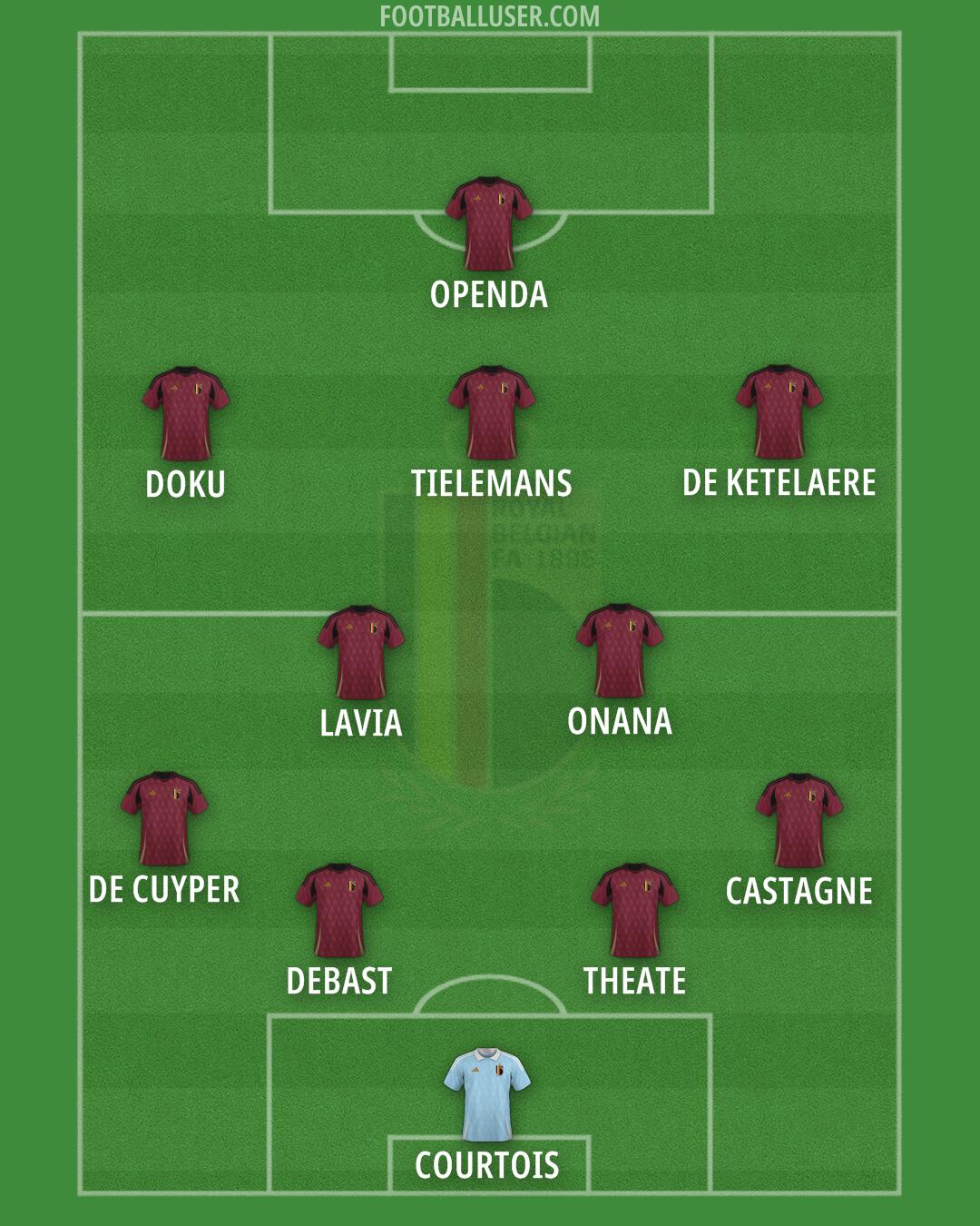 Belgium Formation 2025