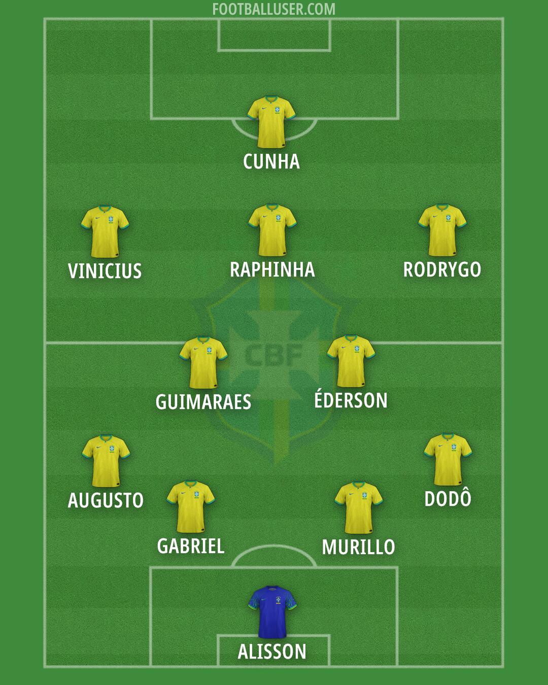 Brazil Formation 2025