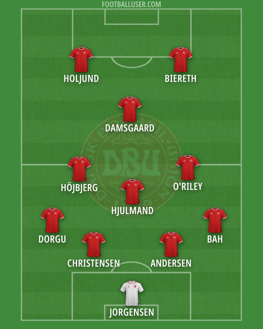 Denmark Formation 2025