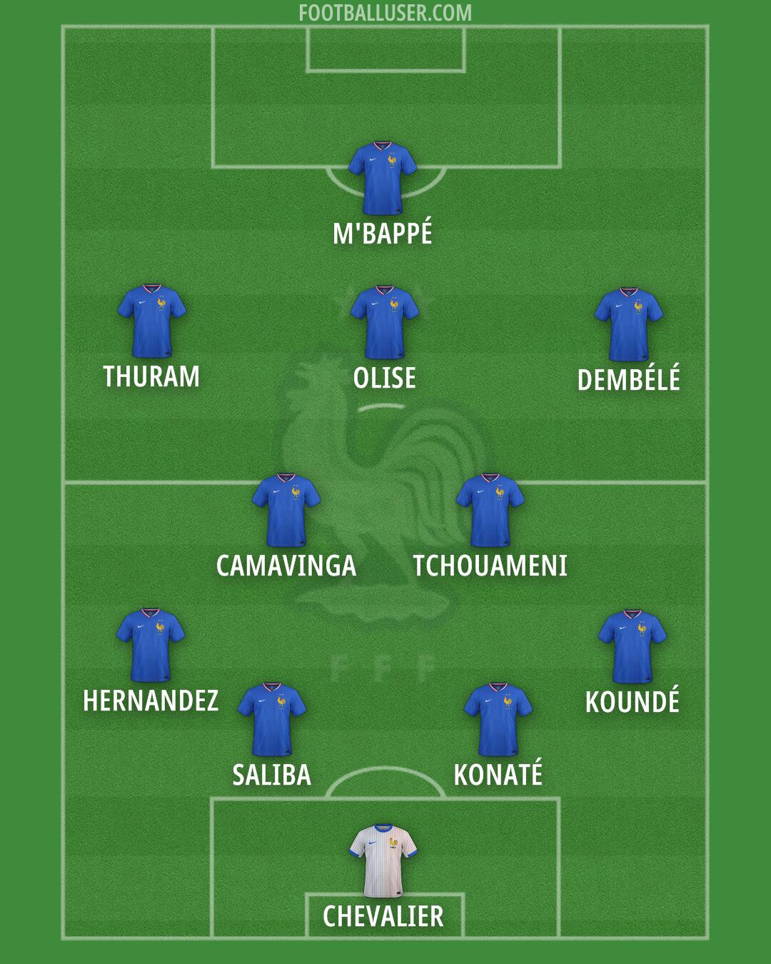 France Formation 2025