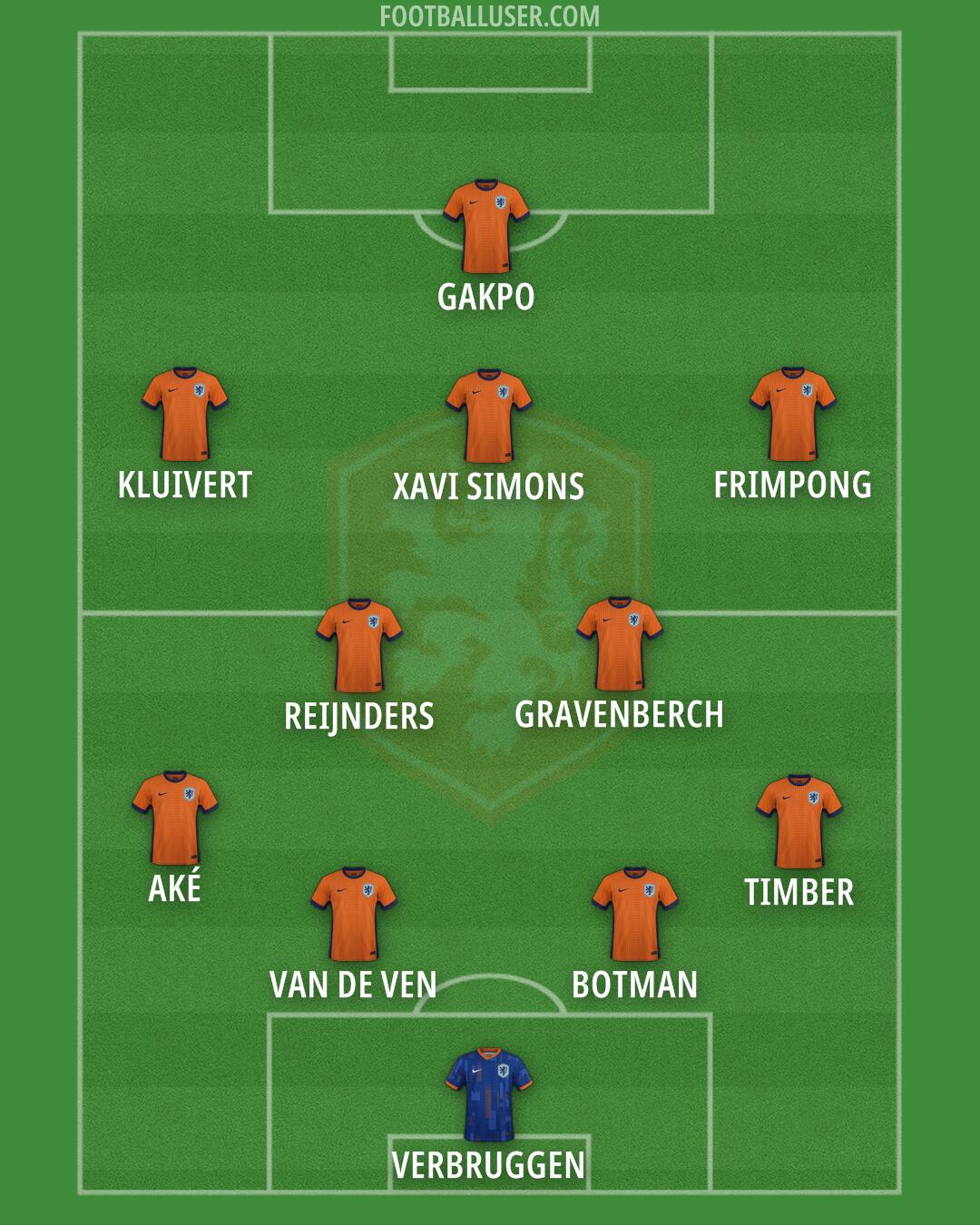 Netherlands Formation 2025