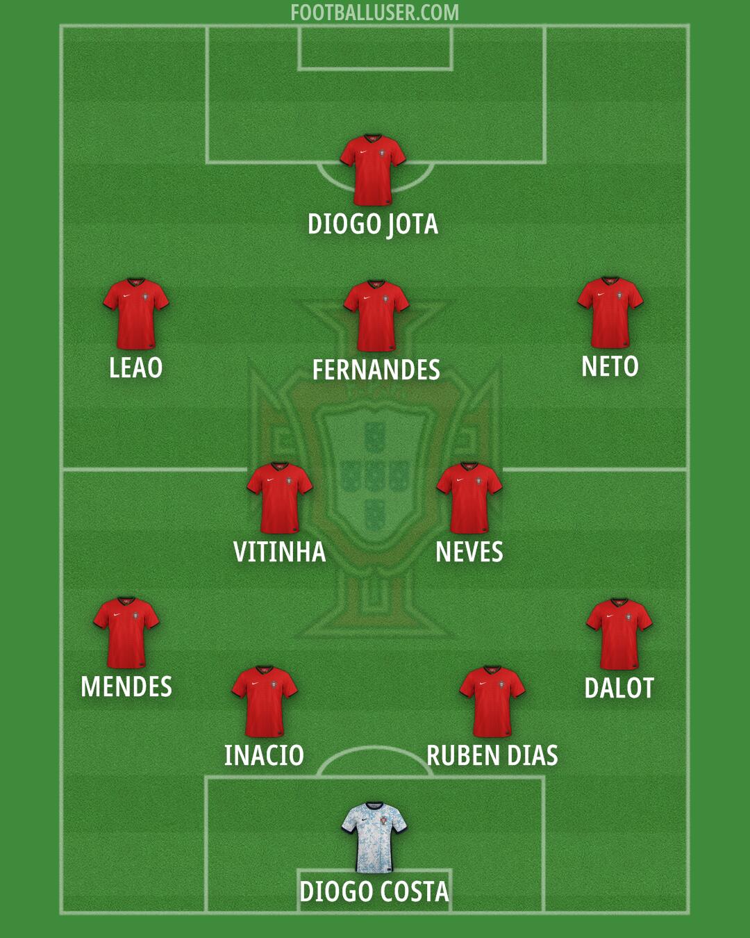 Portugal Formation 2025