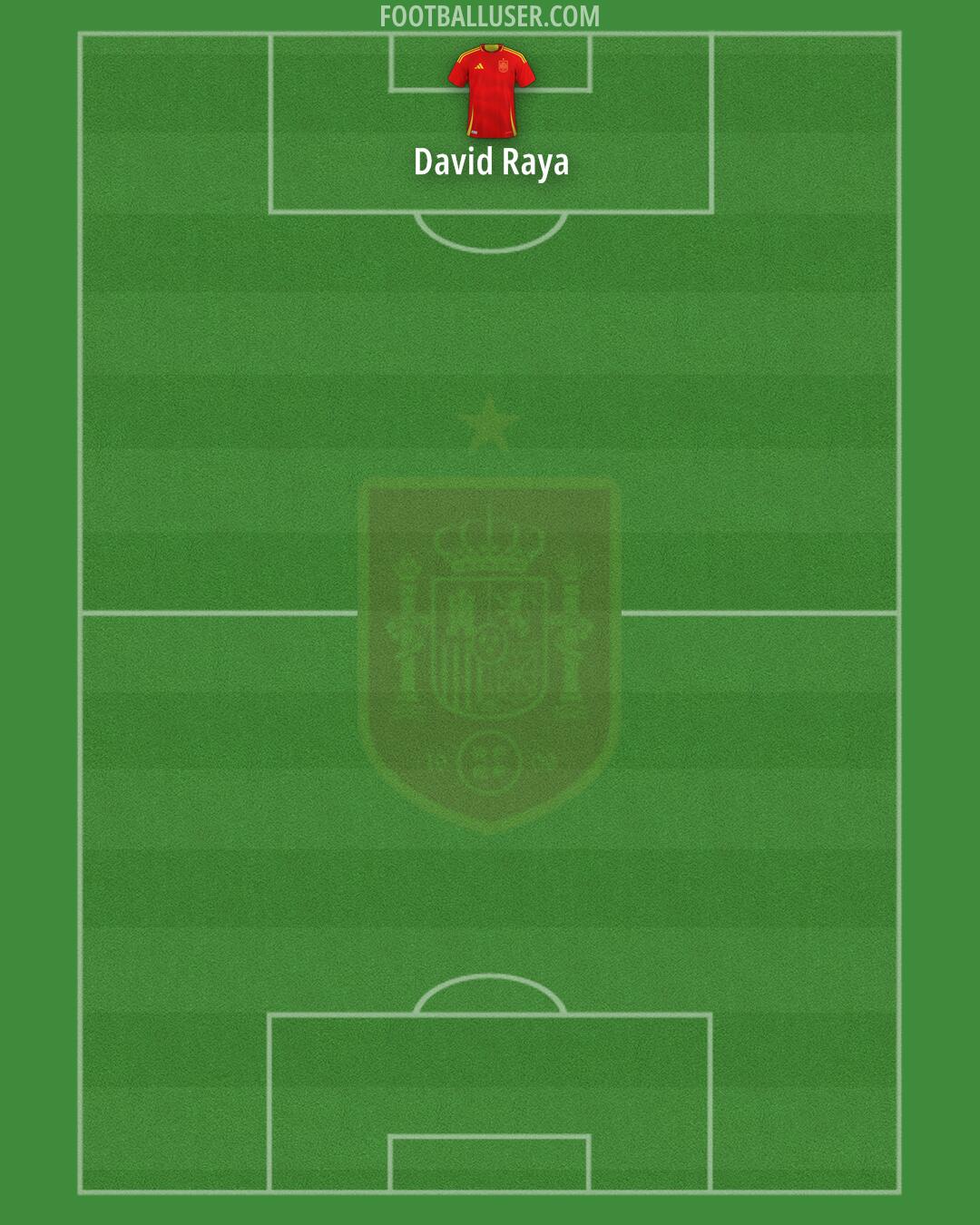 Spain Formation 2025