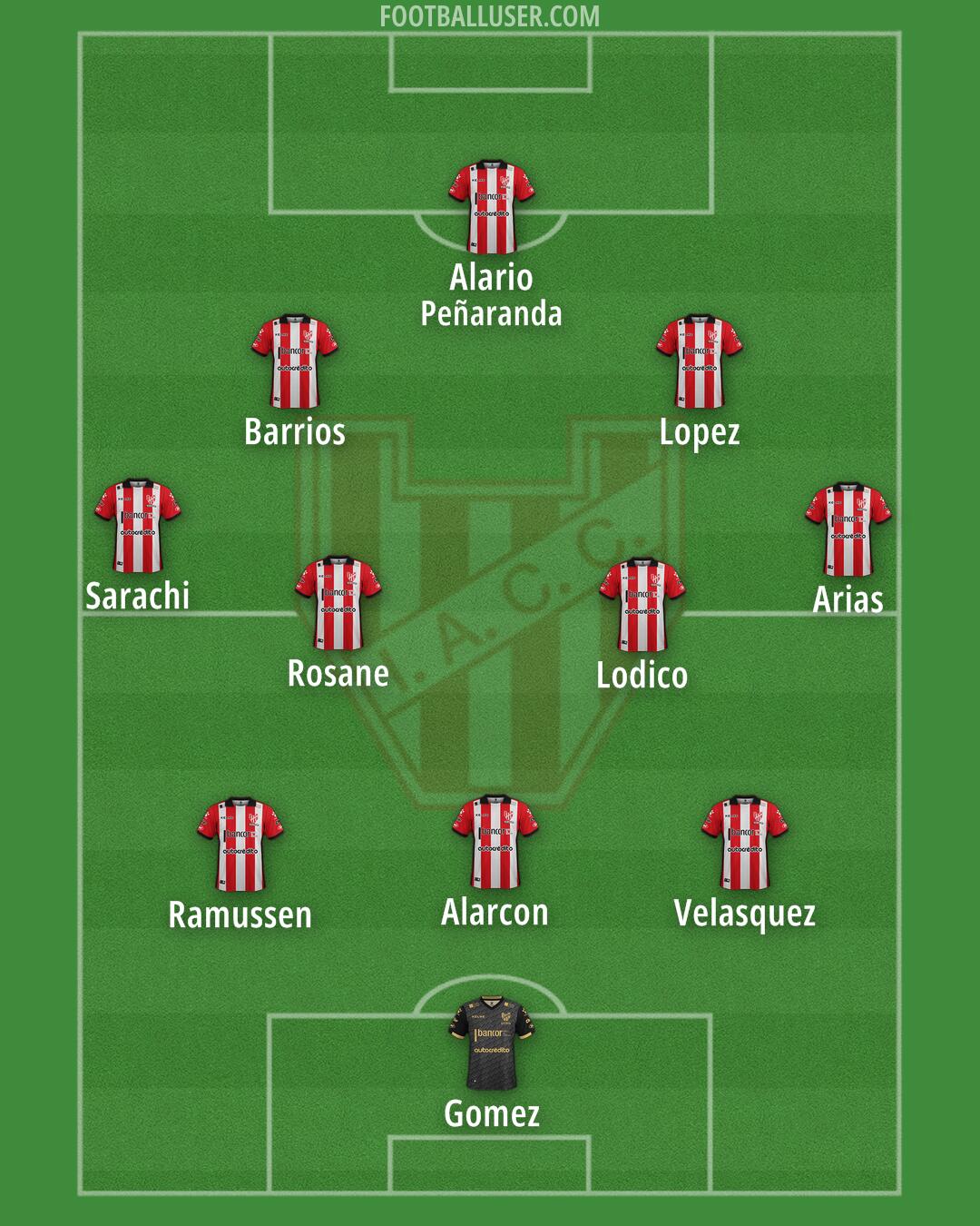 Instituto Formation 2025