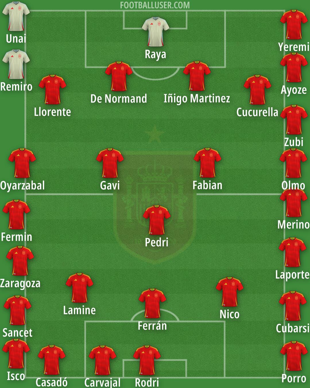 Spain Formation 2025