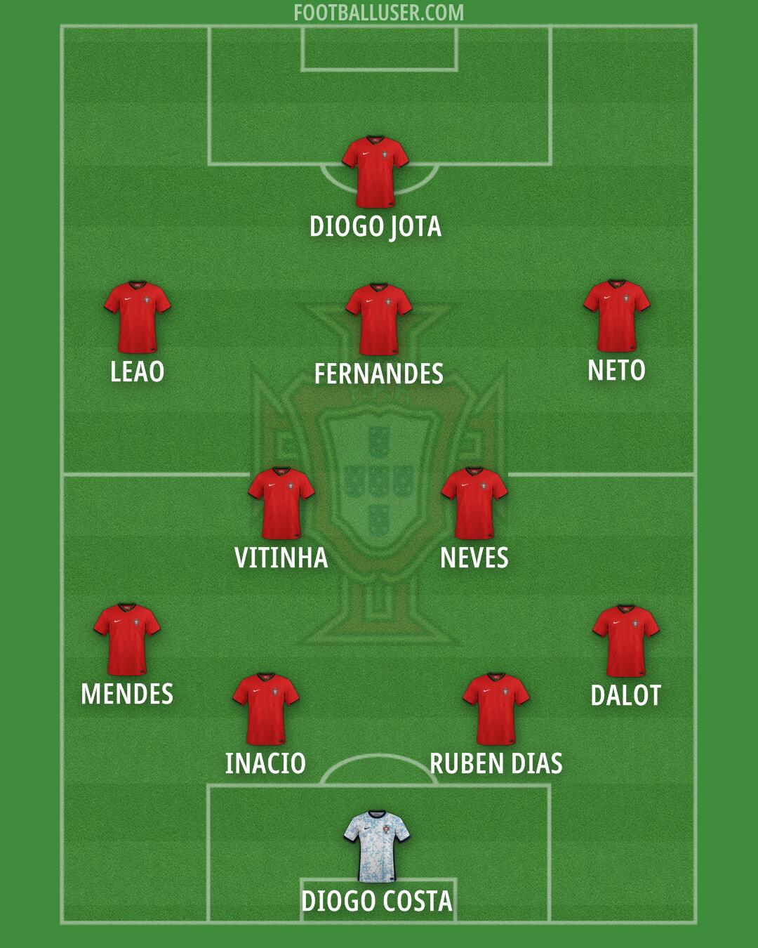 Portugal Formation 2025