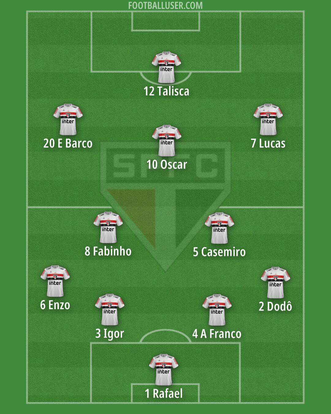 São Paulo Formation 2025