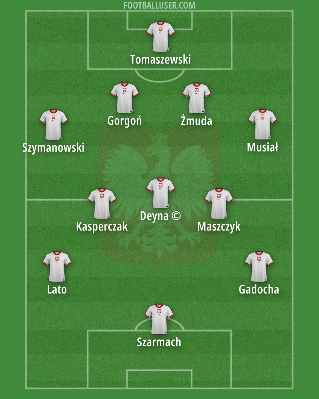 Poland Formation 2025