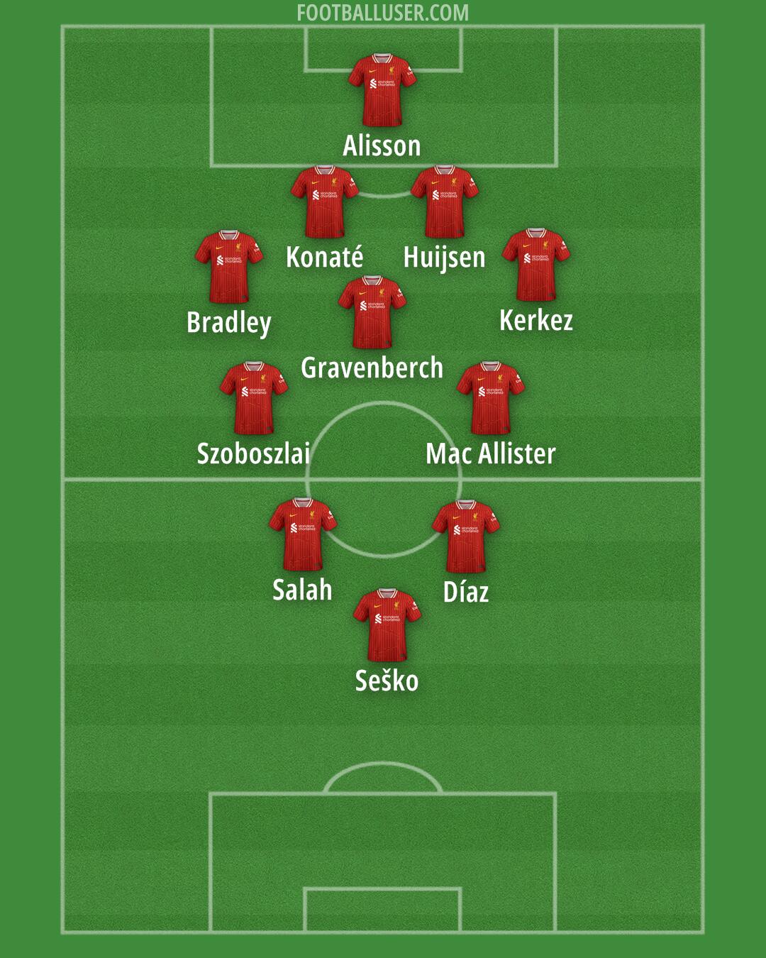 Liverpool Formation 2025