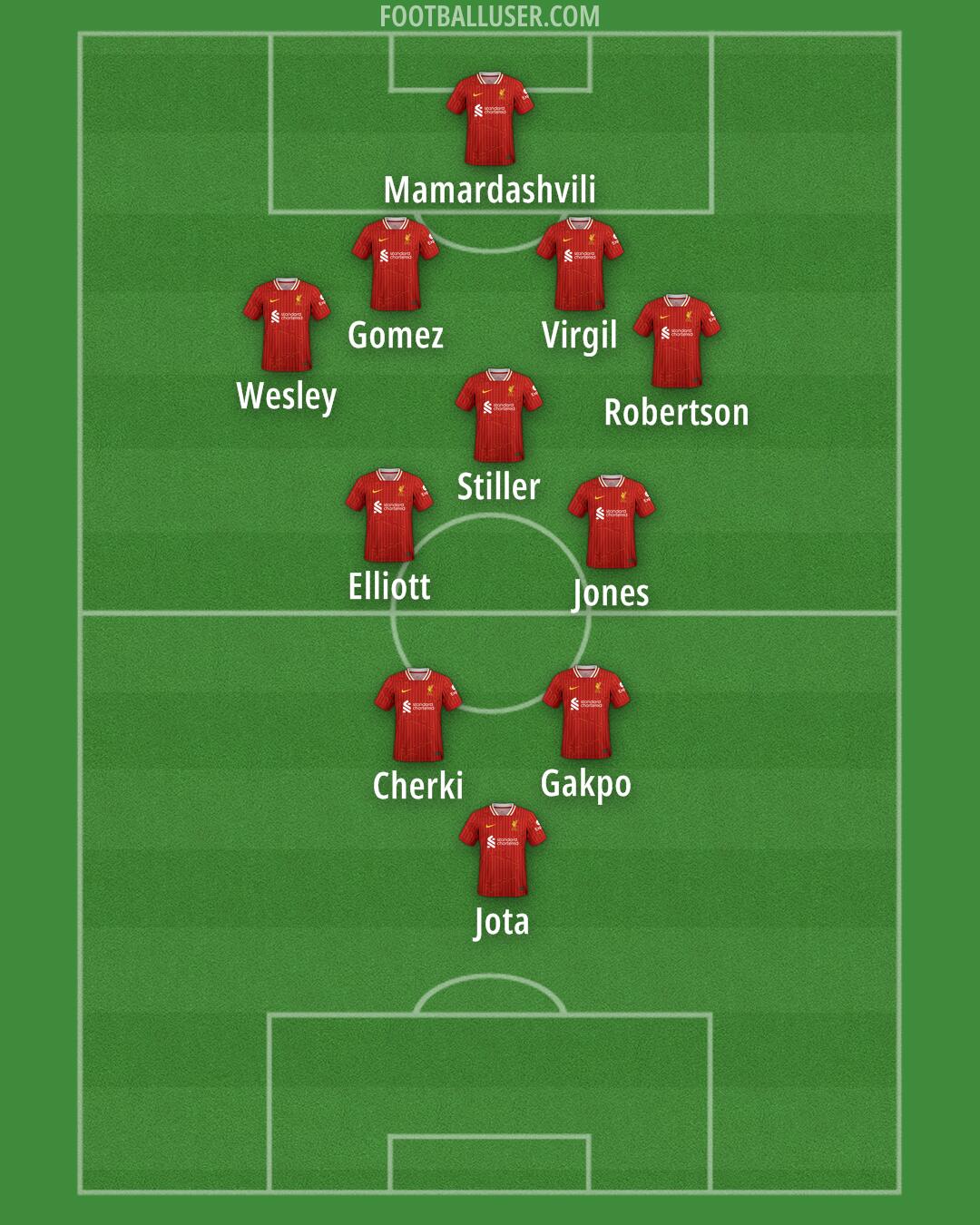 Liverpool Formation 2025