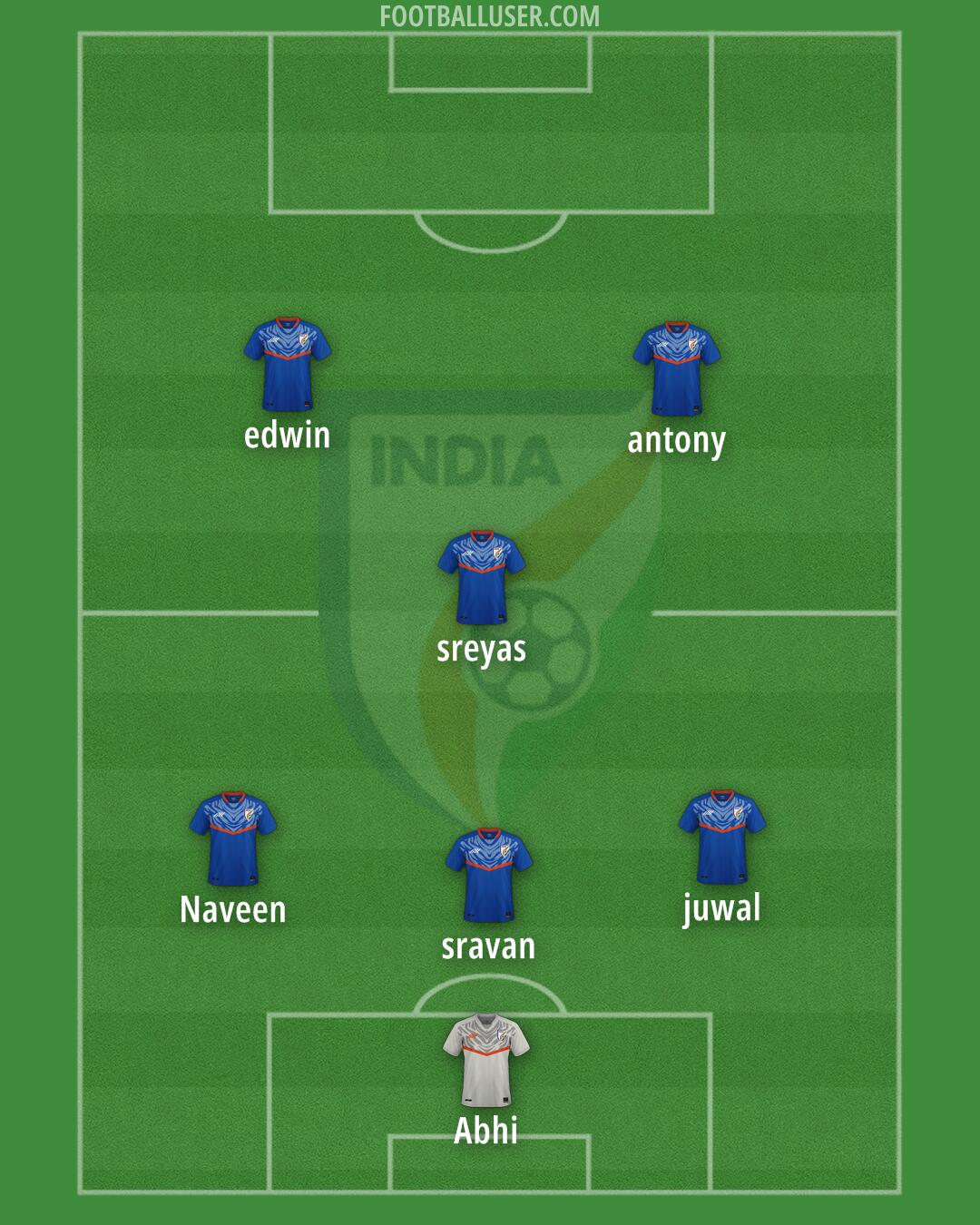 India Formation 2025