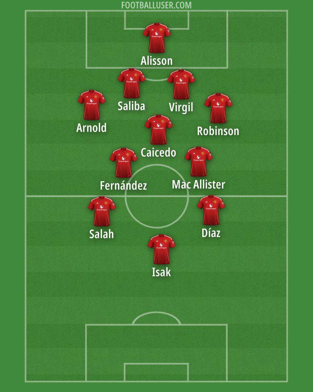 Man Utd Formation 2025