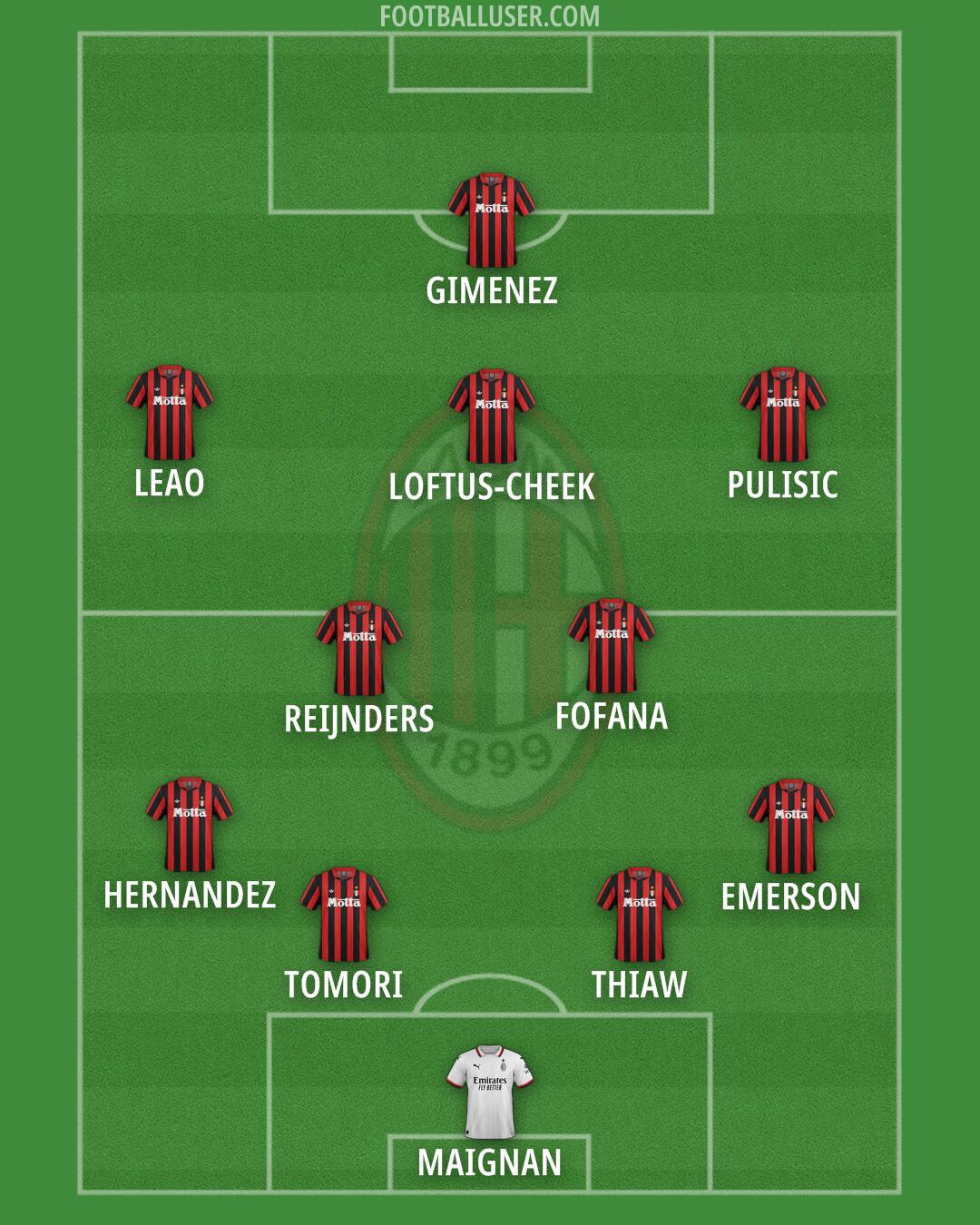 Milan Formation 2025